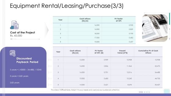 Corporate Governance Equipment Rental Leasing Purchase Growth Clipart PDF