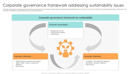 Corporate Governance Framework Addressing Sustainability Issues Ppt Infographics Graphics PDF