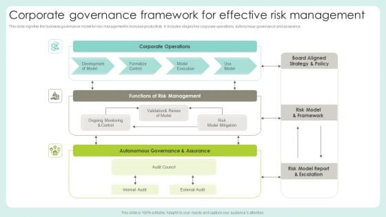 Corporate Governance Framework For Effective Risk Management Microsoft PDF