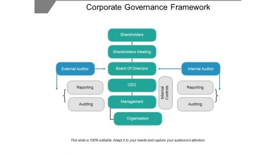 Corporate Governance Framework Ppt PowerPoint Presentation Gallery Background Designs