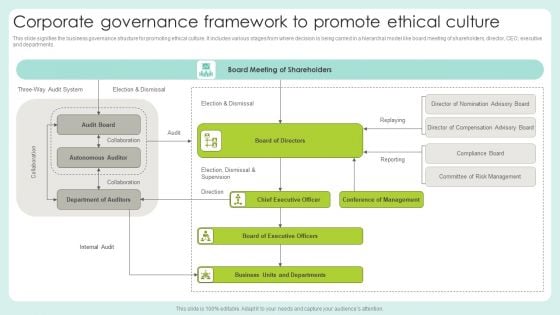 Corporate Governance Framework To Promote Ethical Culture Slides PDF Corporate Governance Framework To Promote Ethical Culture Slides PDF