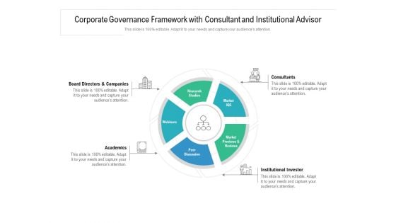 Corporate Governance Framework With Consultant And Institutional Advisor Ppt PowerPoint Presentation Slide Download PDF