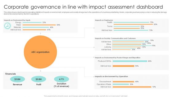 Corporate Governance In Line With Impact Assessment Dashboard Ppt File Backgrounds PDF