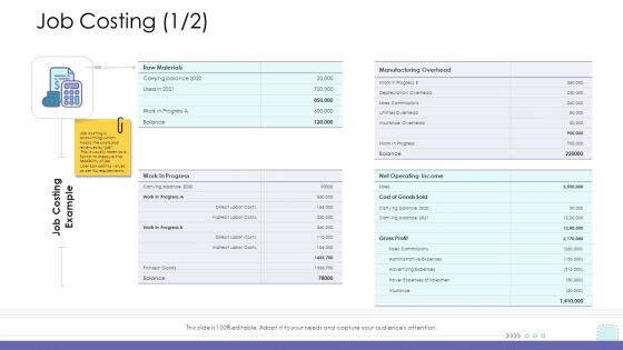 Corporate Governance Job Costing Materials Microsoft PDF