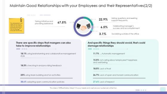 Corporate Governance Maintain Good Relationships With Your Employees And Their Representatives Gride Structure PDF