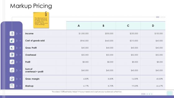 Corporate Governance Markup Pricing Portrait PDF