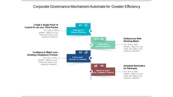 Corporate Governance Mechanism Automate For Greater Efficiency Ppt Powerpoint Presentation Pictures Infographics