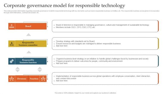 Corporate Governance Model For Responsible Technology Ppt Model Gallery PDF