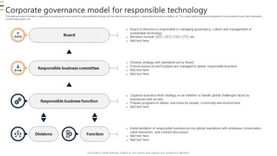 Corporate Governance Model For Responsible Technology Ppt Portfolio Graphics Design PDF Corporate Governance Model For Responsible Technology Ppt Portfolio Graphics Design PDF
