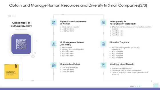 Corporate Governance Obtain And Manage Human Resources And Diversity In Small Companies Growth Ideas PDF
