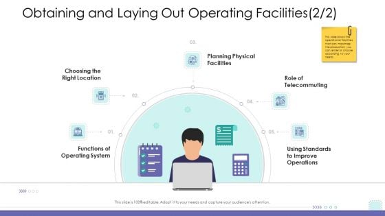 Corporate Governance Obtaining And Laying Out Operating Facilities Physical Infographics PDF