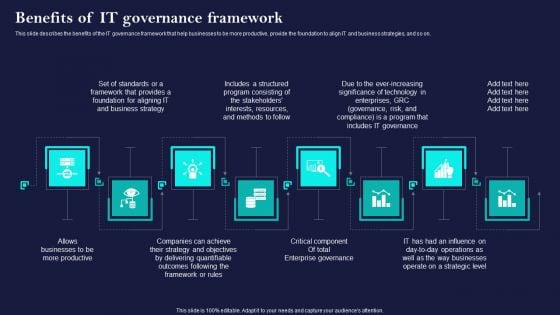 Corporate Governance Of ICT Benefits Of IT Governance Framework Clipart PDF