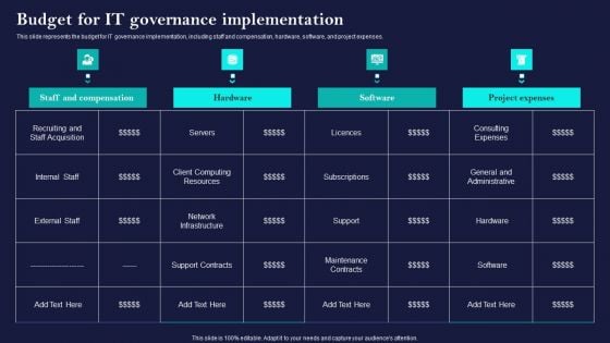 Corporate Governance Of ICT Budget For IT Governance Implementation Summary PDF