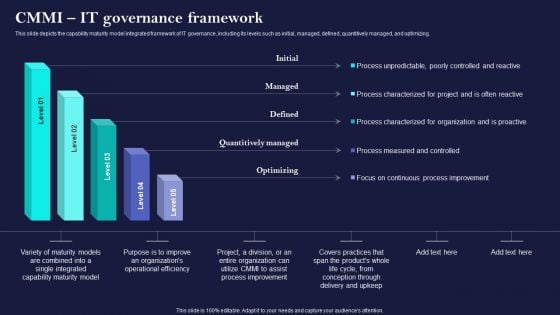 Corporate Governance Of ICT Cmmi IT Governance Framework Clipart PDF