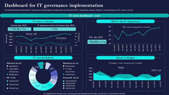 Corporate Governance Of ICT Dashboard For IT Governance Implementation Topics PDF