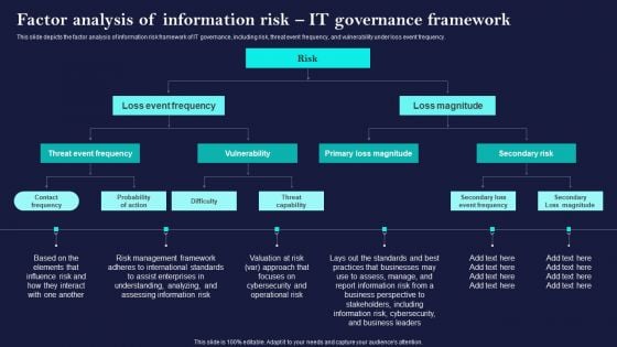 Corporate Governance Of ICT Factor Analysis Of Information Risk IT Governance Framework Professional PDF
