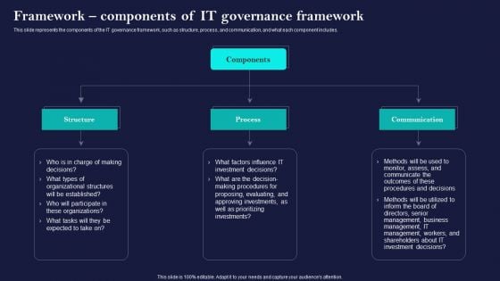 Corporate Governance Of ICT Framework Components Of IT Governance Framework Elements PDF
