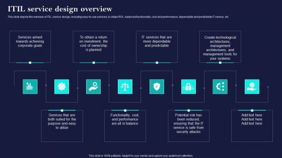 Corporate Governance Of ICT ITIL Service Design Overview Inspiration PDF