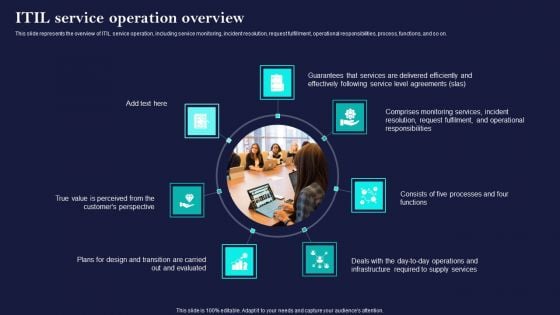 Corporate Governance Of ICT ITIL Service Operation Overview Rules PDF