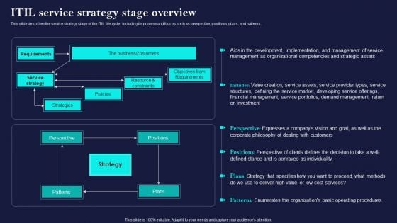 Corporate Governance Of ICT ITIL Service Strategy Stage Overview Sample PDF