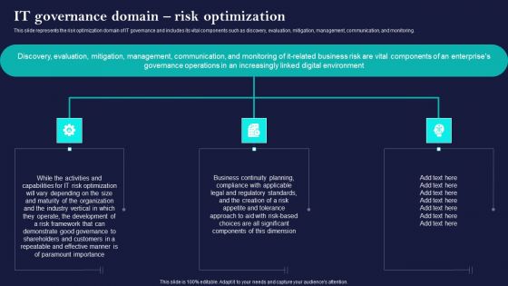 Corporate Governance Of ICT IT Governance Domain Risk Optimization Formats PDF