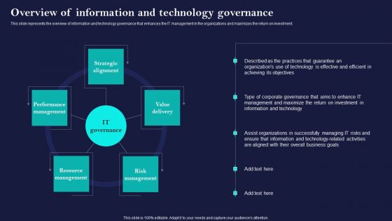 Corporate Governance Of ICT Overview Of Information And Technology Governance Rules PDF