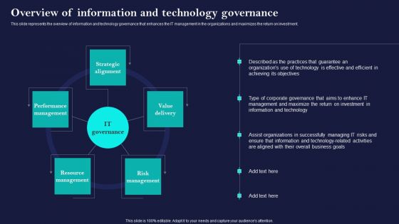 Corporate Governance Of ICT Overview Of Information And Technology Governance Rules PDF Corporate Governance Of ICT Overview Of Information And Technology Governance Rules PDF
