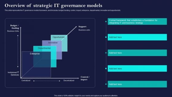 Corporate Governance Of ICT Overview Of Strategic IT Governance Models Demonstration PDF