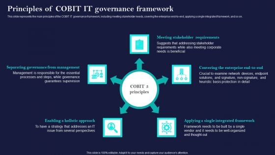 Corporate Governance Of ICT Principles Of COBIT IT Governance Framework Slides PDF