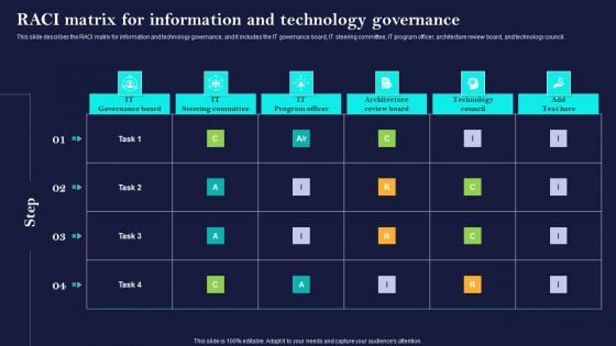 Corporate Governance Of ICT Raci Matrix For Information And Technology Governance Infographics PDF