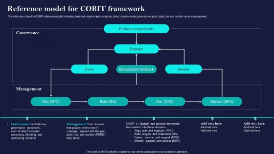 Corporate Governance Of ICT Reference Model For COBIT Framework Introduction PDF