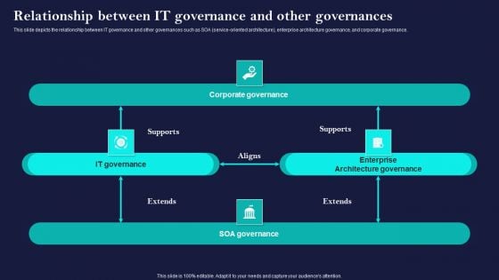 Corporate Governance Of ICT Relationship Between IT Governance And Other Governances Download PDF