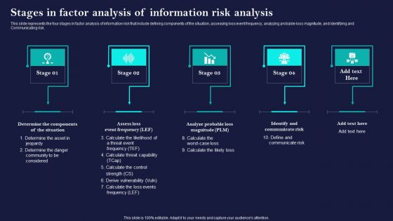 Corporate Governance Of ICT Stages In Factor Analysis Of Information Risk Analysis Download PDF