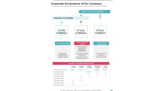 Corporate Governance Of Our Company One Pager Documents