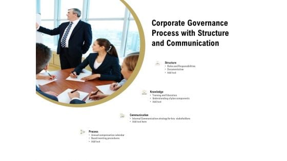 Corporate Governance Process With Structure And Communication Ppt PowerPoint Presentation Styles Design Ideas PDF