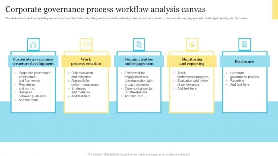 Corporate Governance Process Workflow Analysis Canvas Introduction PDF