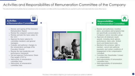 Corporate Governance Protocols And Business Structure Activities And Responsibilities Of Remuneration Portrait PDF Corporate Governance Protocols And Business Structure Activities And Responsibilities Of Remuneration Portrait PDF