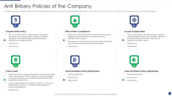 Corporate Governance Protocols And Business Structure Anti Bribery Policies Of The Company Pictures PDF