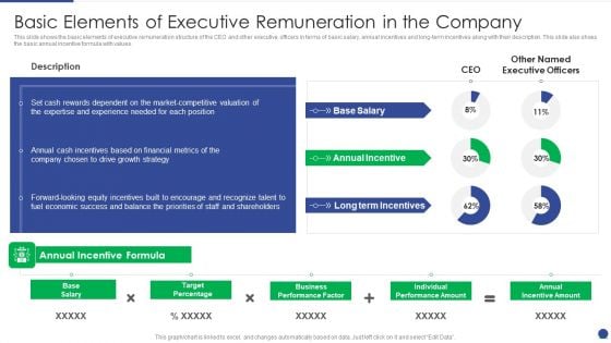 Corporate Governance Protocols And Business Structure Basic Elements Of Executive Remuneration Mockup PDF