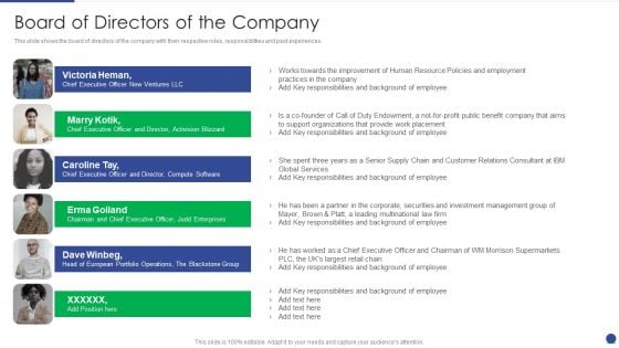 Corporate Governance Protocols And Business Structure Board Of Directors Of The Company Infographics PDF