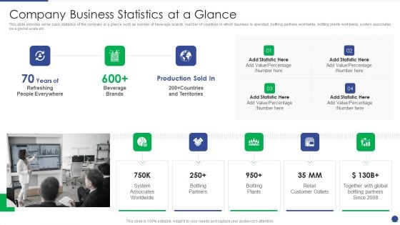 Corporate Governance Protocols And Business Structure Company Business Statistics At A Glance Microsoft PDF Corporate Governance Protocols And Business Structure Company Business Statistics At A Glance Microsoft PDF