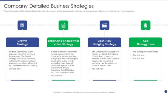 Corporate Governance Protocols And Business Structure Company Detailed Business Strategies Summary PDF