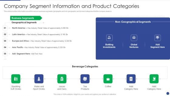 Corporate Governance Protocols And Business Structure Company Segment Information And Product Structure PDF