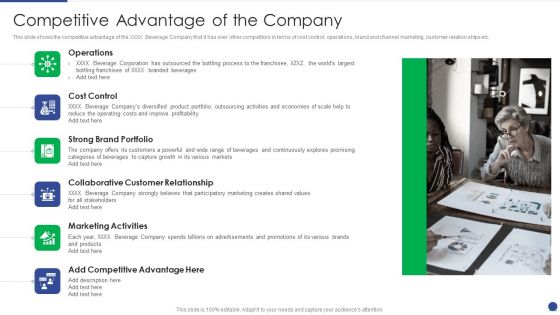 Corporate Governance Protocols And Business Structure Competitive Advantage Of The Company Graphics PDF Corporate Governance Protocols And Business Structure Competitive Advantage Of The Company Graphics PDF