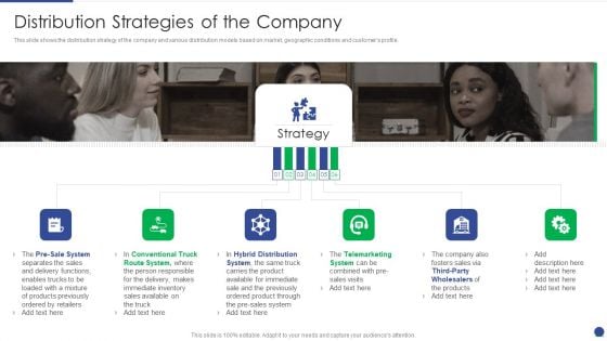 Corporate Governance Protocols And Business Structure Distribution Strategies Of The Company Template PDF Corporate Governance Protocols And Business Structure Distribution Strategies Of The Company Template PDF