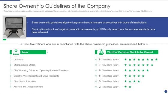 Corporate Governance Protocols And Business Structure Share Ownership Guidelines Of The Company Elements PDF
