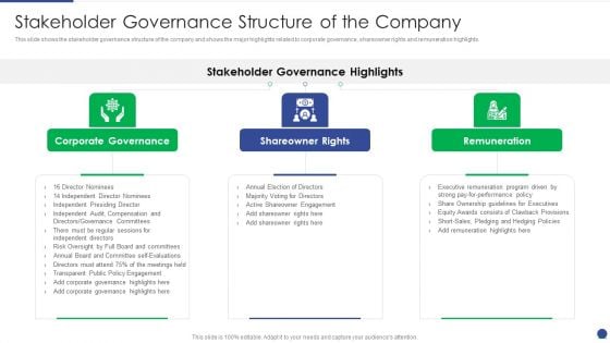 Corporate Governance Protocols And Business Structure Stakeholder Governance Structure Of The Company Summary PDF Corporate Governance Protocols And Business Structure Stakeholder Governance Structure Of The Company Summary PDF