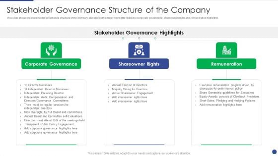 Corporate Governance Protocols And Business Structure Stakeholder Governance Structure Of The Company Summary PDF