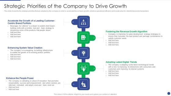 Corporate Governance Protocols And Business Structure Strategic Priorities Of The Company To Drive Growth Formats PDF