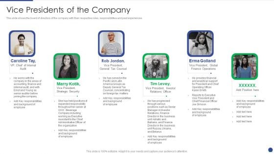 Corporate Governance Protocols And Business Structure Vice Presidents Of The Company Inspiration PDF Corporate Governance Protocols And Business Structure Vice Presidents Of The Company Inspiration PDF
